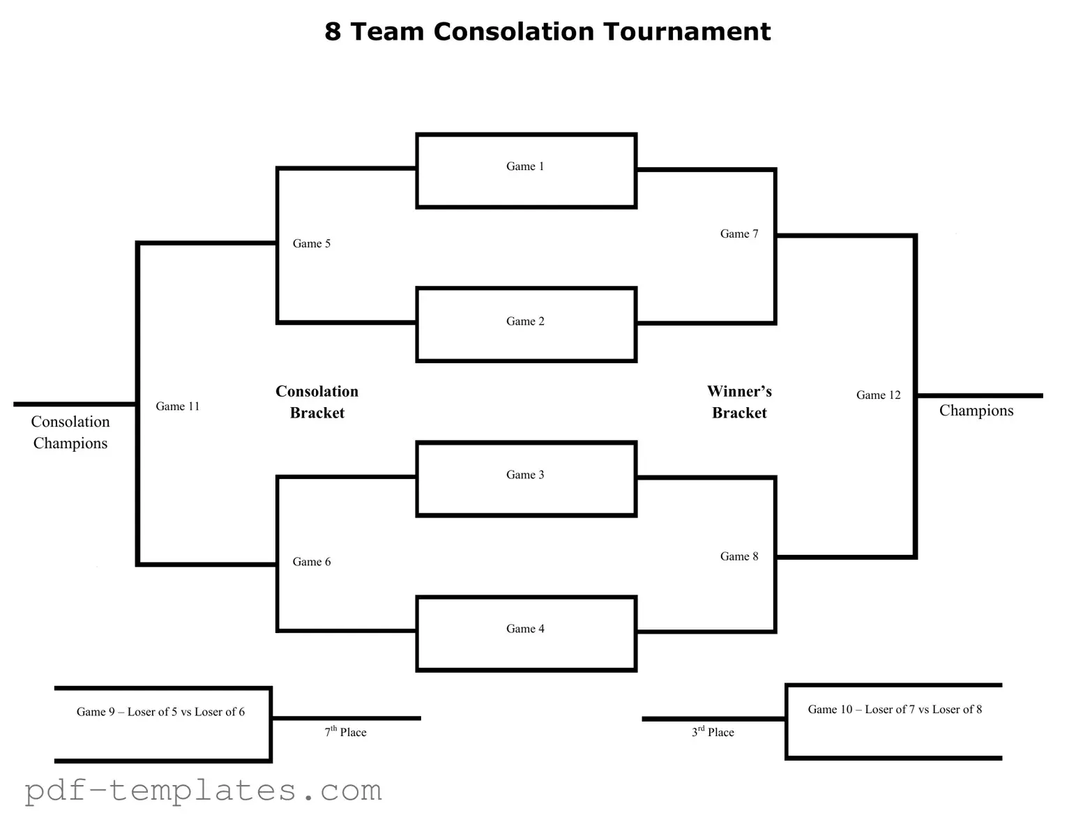 Get Tournament Consolation Bracket Form in PDF